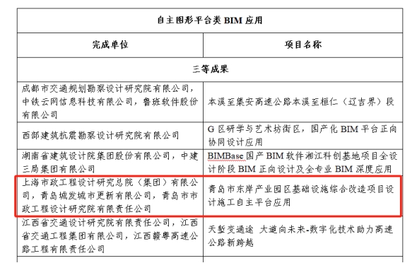 喜報(bào)！數(shù)字賦能 再創(chuàng)佳績(jī) 城市更新公司數(shù)字化成果榮獲多項(xiàng)榮譽(yù).png